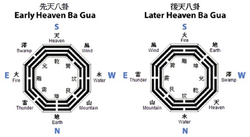 How do I apply bagua map to my house